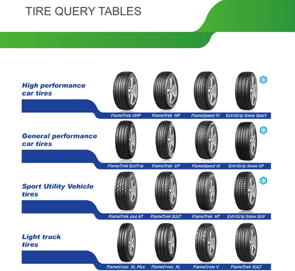 Radial Car Tires, PCR Tires, Passenger Car Tire